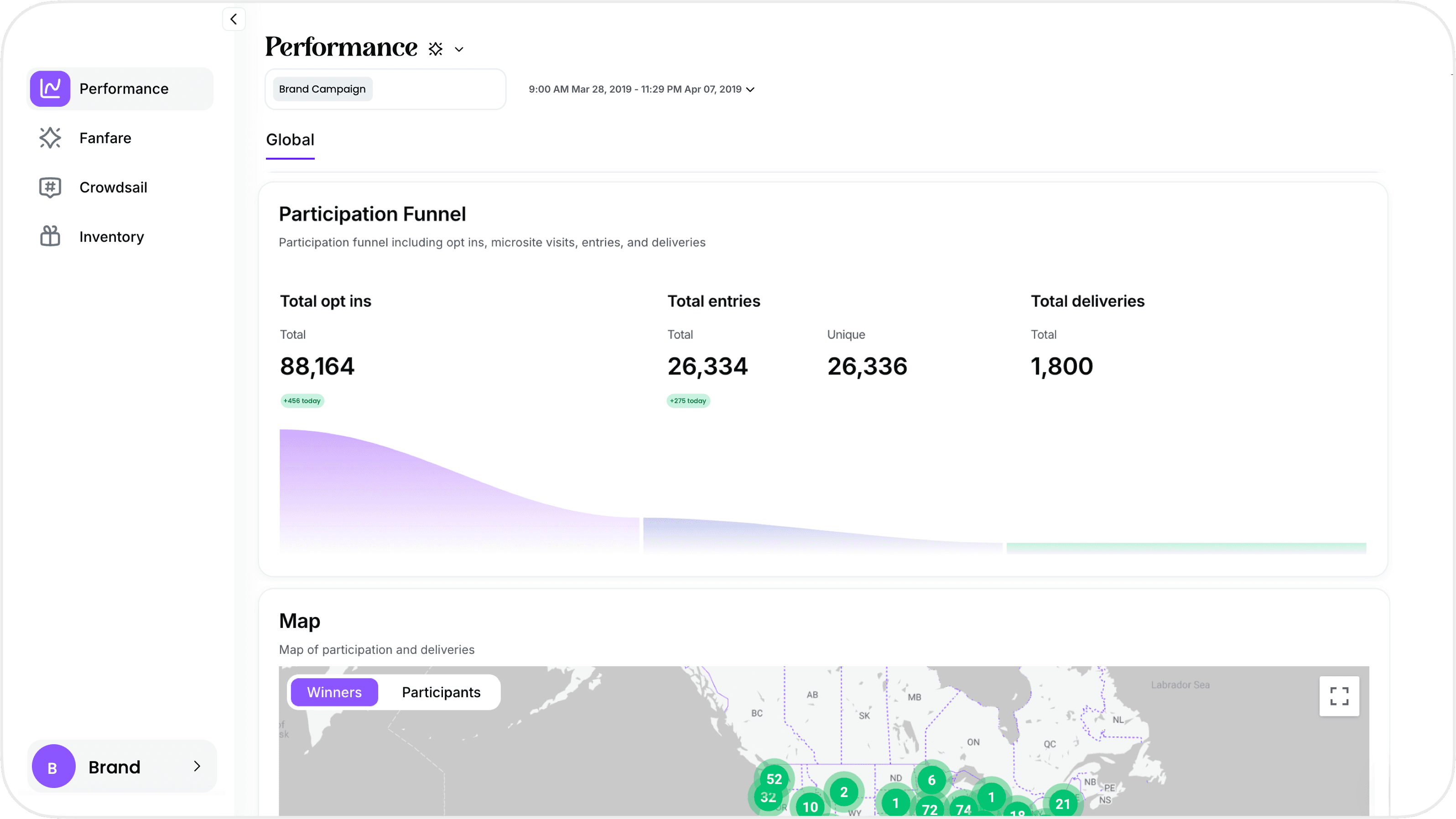 Fanfare Performance Page
